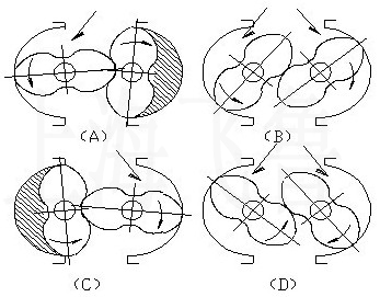 羅茨往復(fù)真空機(jī)組工作原理